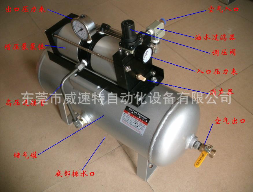 空气增压泵