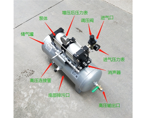 气动增压泵（AB02-20B）